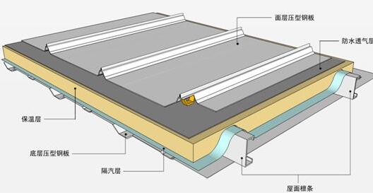 防水的新修建方法有什么？屋面保温层的质量一定要把控好